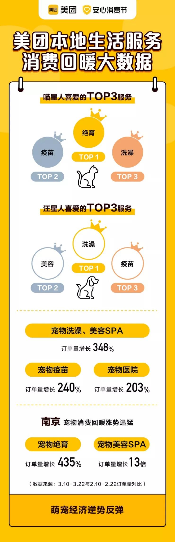 寵物用品