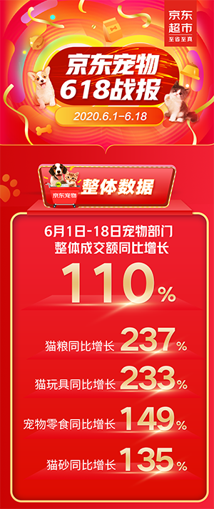 寵物用品